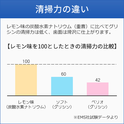 清掃力の違い